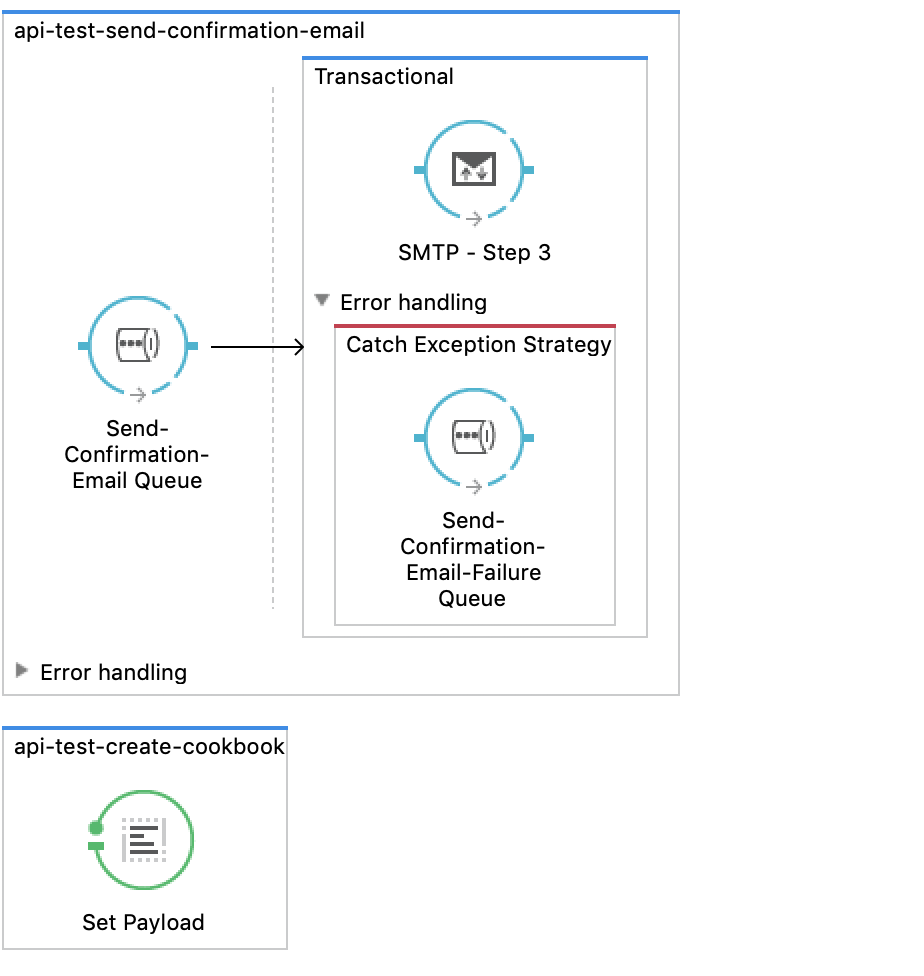 Adavnced Mule Flow Strategy 2