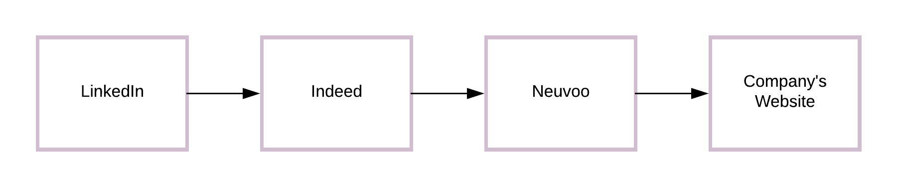 Redirection Hell